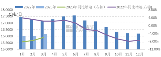 工业生长及市场简讯——玻璃工业